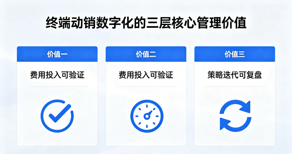 �ն˶������ֻ�������Ĺ�����ֵ.png